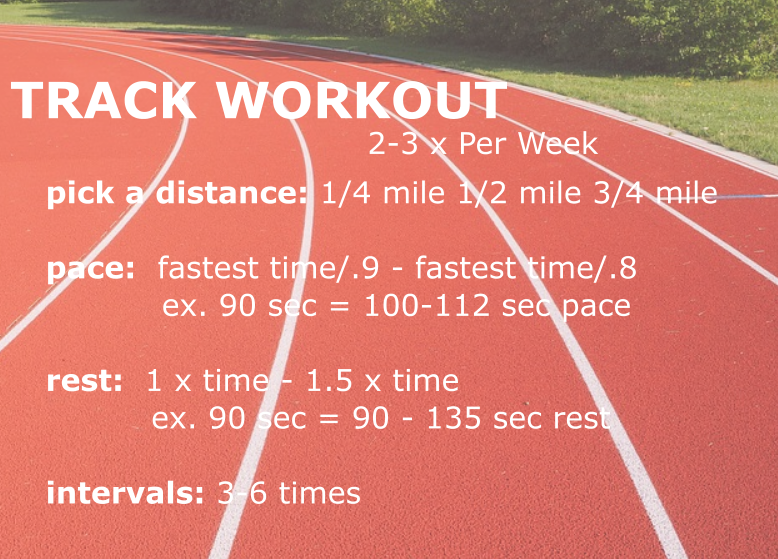 Track Workout: Performance Enhancer